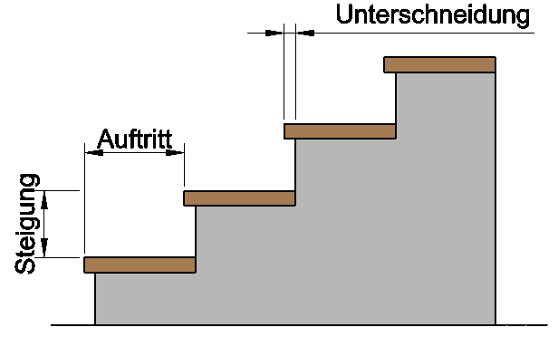 Stair terminology diagram
