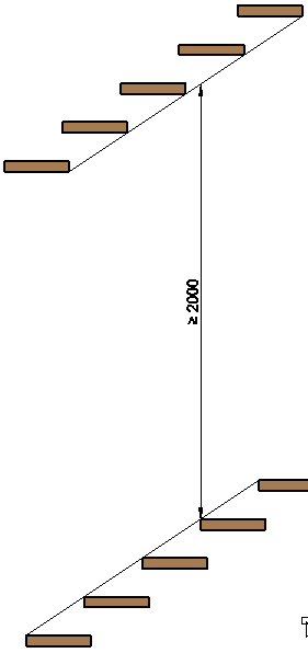 Headroom measurement