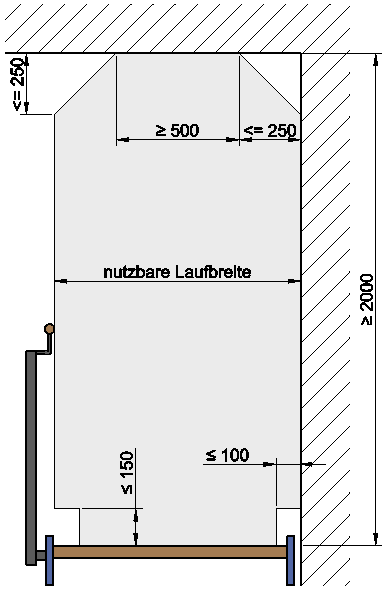 Clearance profile — residential buildings