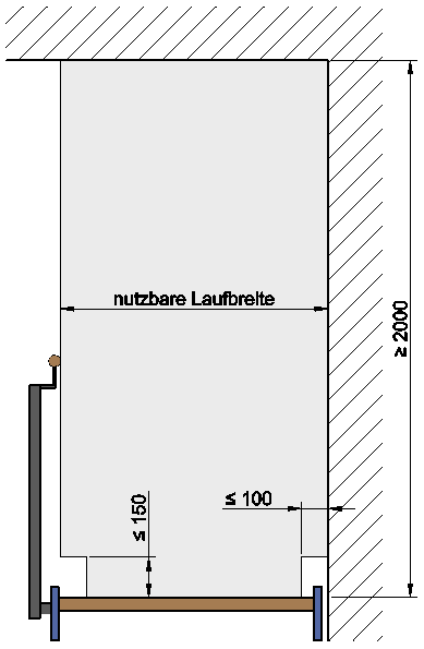 Clearance profile — general buildings