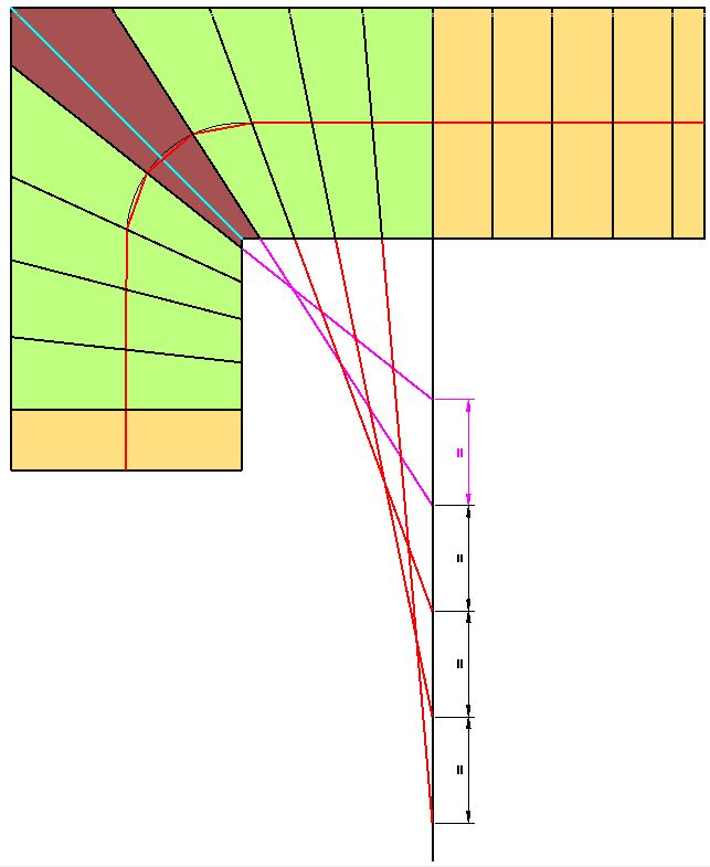 Coordinate method - second winding section