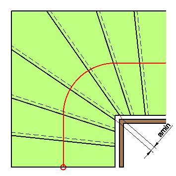 Minimum Tread Measurement