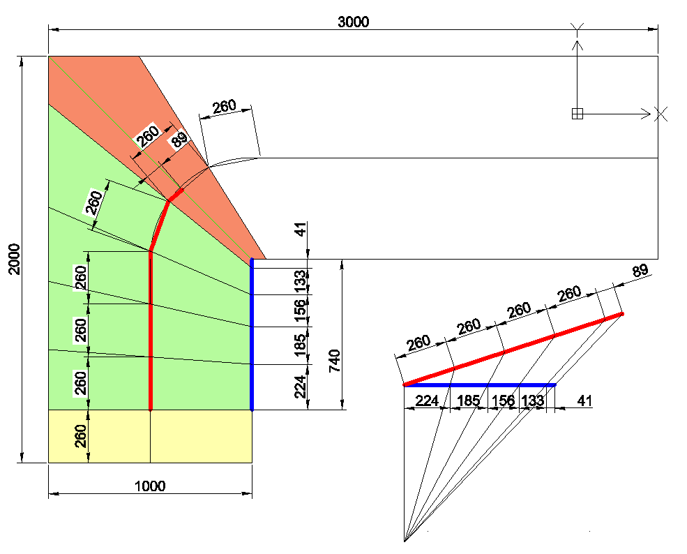 Angle Method Construction